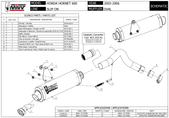 Mivv Oval RVS Slip-on Einddemper met E-keur Honda Hornet 600 2003 > 2006