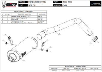 Mivv Oval RVS Underseat Einddemper met E-keur Honda CBR 600 RR 2005 > 2006