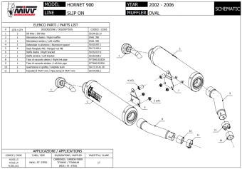 2x Mivv Oval RVS Slip-on Einddempers met E-keur Honda Hornet 900 2002 > 2006