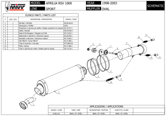 Mivv Oval RVS Slip-on Einddemper met E-keur RSV 1000 1998 > 2003