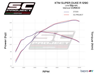 SC-Project Conic Carbon Einddemper Euro4 Gekeurd KTM 1290 Super Duke R 2017 - 2019