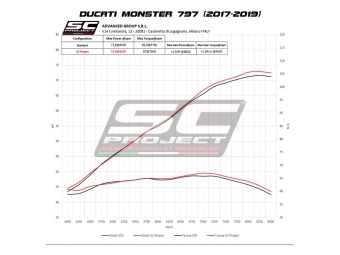 SC-Project RVS uitlaat 70's Conical Zonder E-keur DUCATI MONSTER 797 2017-2020