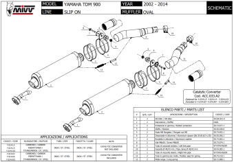 Mivv Oval RVS Slip-on Dubbele Einddemper (L+R) Set met E-keur Yamaha TDM 900 2002 > 2014