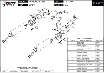 2x Mivv Oval RVS Slip-on Einddempers met E-keur Kawasaki Z 1000 2003 > 2006