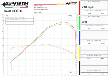 Spark Dakar RVS Black 