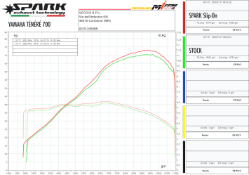 Spark Dakar Titanium 